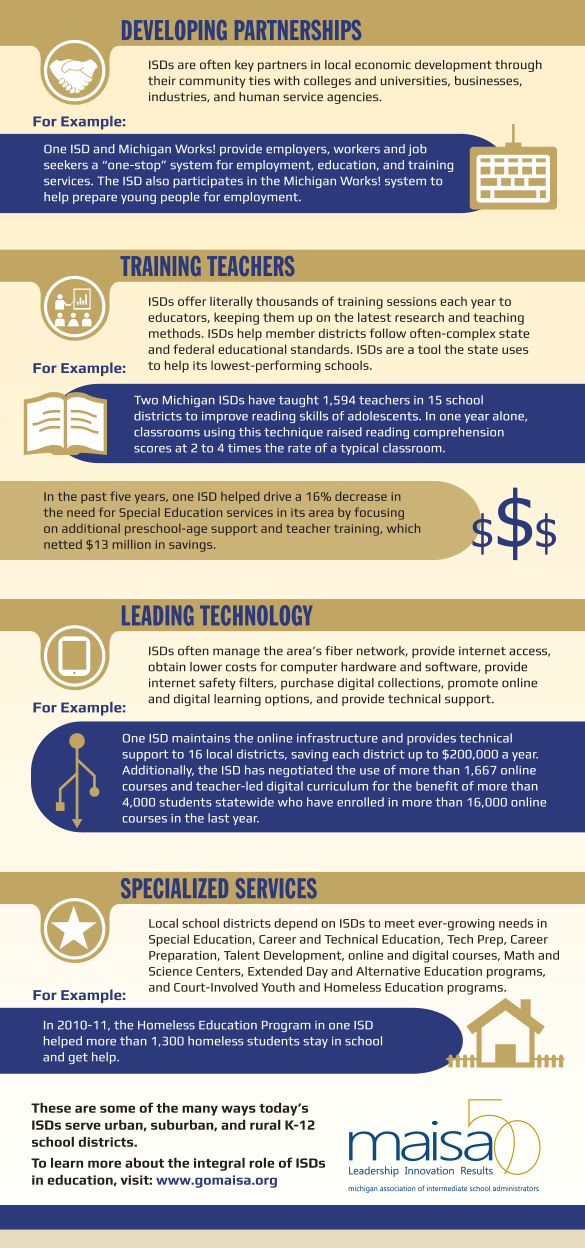 Infographic 2 